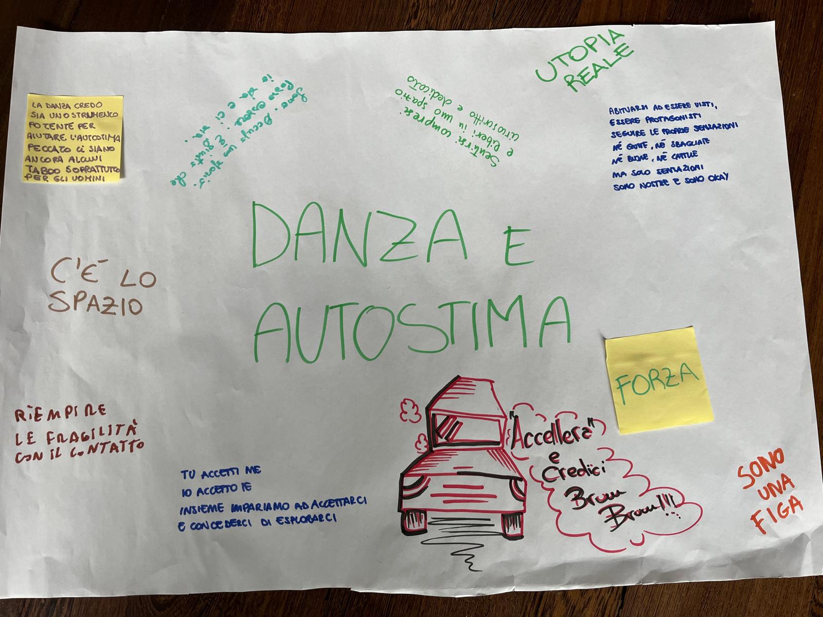 Cartellone attività